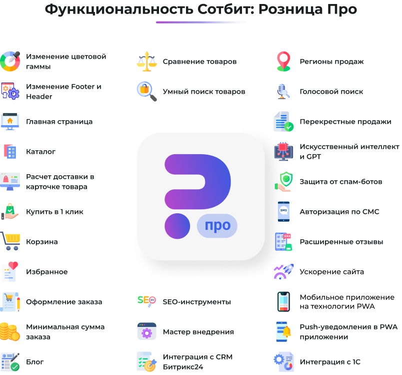 Картинка Сотбит: Сотбит: Розница Про 22