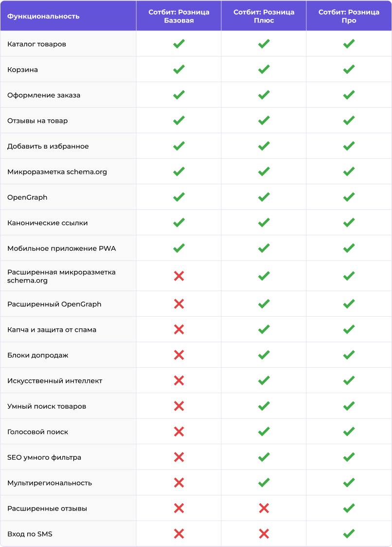 Картинка Сотбит: Сотбит: Розница Про 38