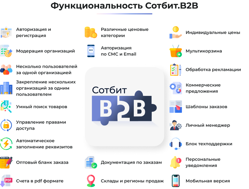 Картинка Сотбит: Сотбит: B2B кабинет 50