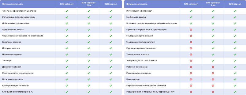 Картинка Сотбит: Сотбит: B2B кабинет 60