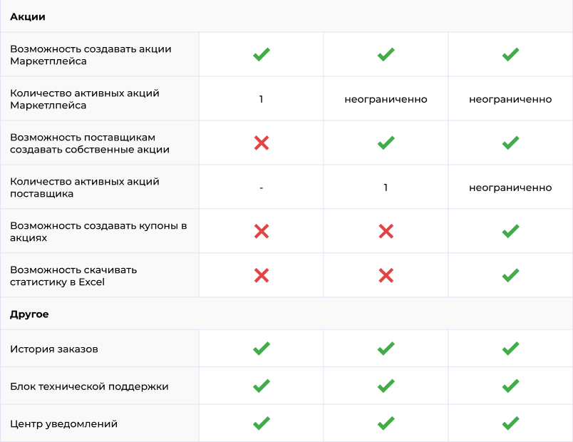 Картинка Сотбит: Сотбит: Маркетплейс Старт 40