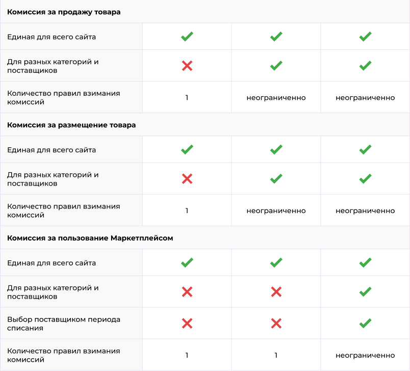 Картинка Сотбит: Сотбит: Маркетплейс Старт 39