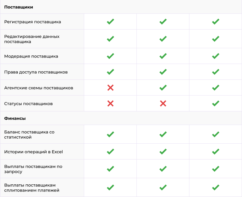 Картинка Сотбит: Сотбит: Маркетплейс Старт 37